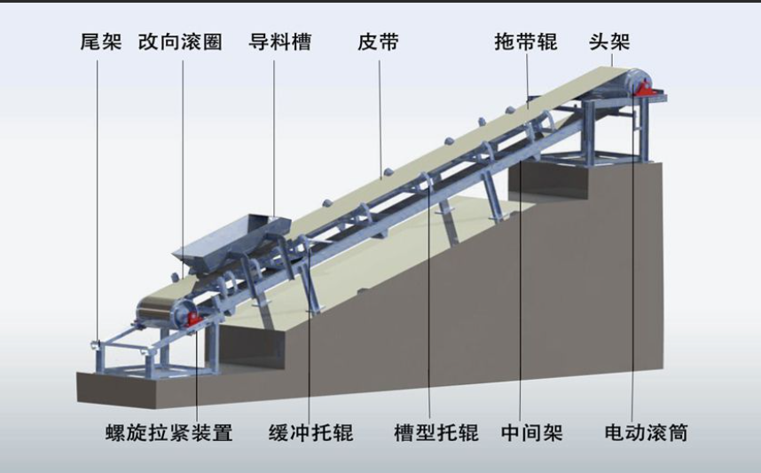 柔性鏈輸送線的驅(qū)動裝置啟動和動力傳遞工作原理是什么？